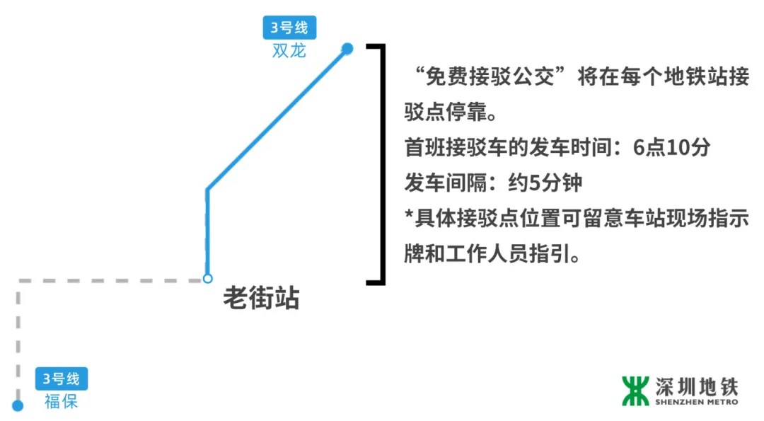 图源：“深圳地铁”微信公众号