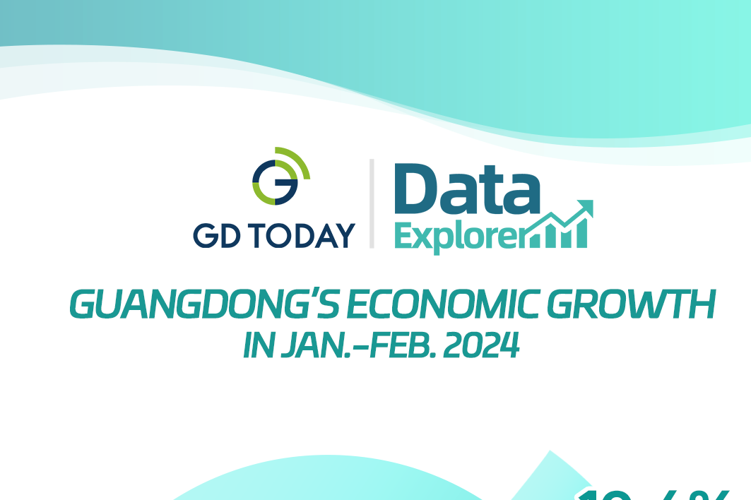 Data Explorer | Guangdong’s economy sees smooth start in 2024 with double-digit growth in industrial output and investment
