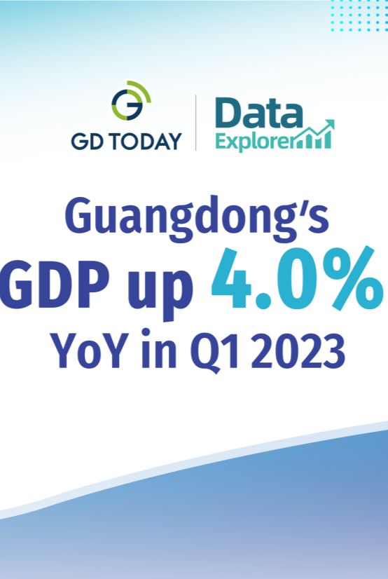 Data Explorer | Guangdong's economy starts well in Q1 2023