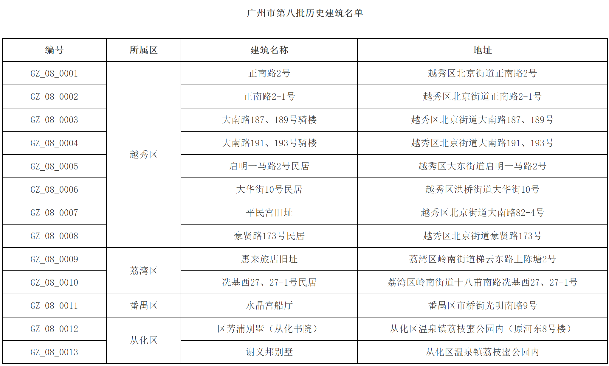 图源：广州市人民政府门户网站