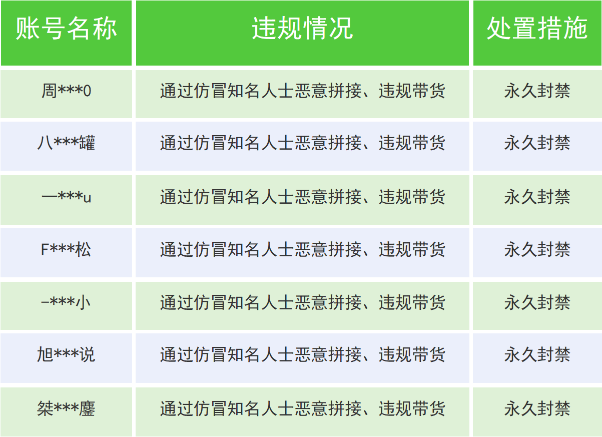 7个账号被永久封禁  图源：微信珊瑚安全