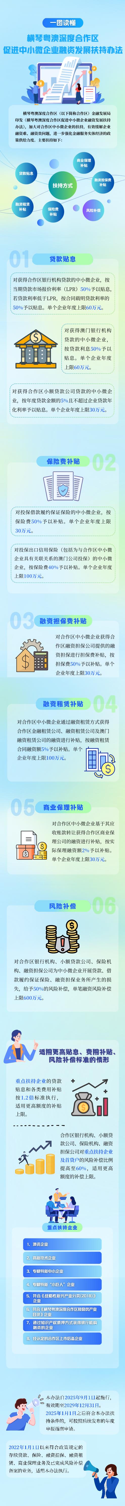  澳门融资可享同等待遇！横琴新政加大中小微企业融资发展支持力度