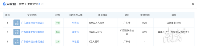 促进会会长李世玉关联多家公司。 促进会会长李世玉关联多家公司。