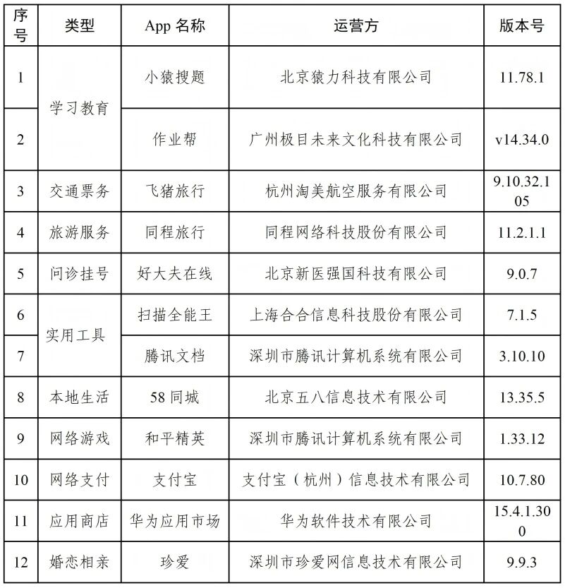 这是关于个人隐私！包括Tencent和Alipay文档在内的