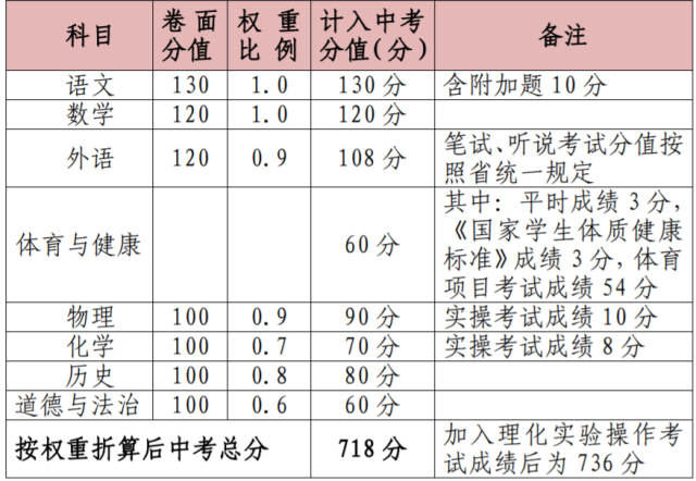    南方+ 谢志清 制图