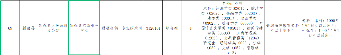 图源：驻马店市人力资源和社会保障局网站