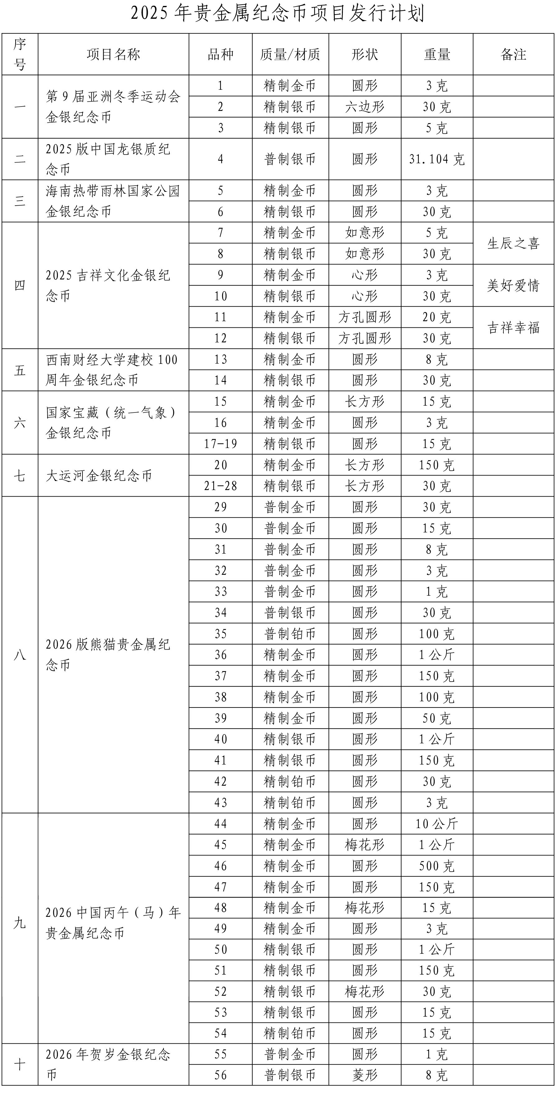 图源：中国人民银行