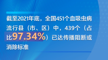 做好“防”“控”“治”——十年来我国地方病防治取得历史性成效 做好“防”“控”“治”——十年来我国地方病防治取得历史性成效