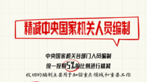 收藏了解!国务院机构改革方案学习笔记 收藏了解!国务院机构改革方案学习笔记