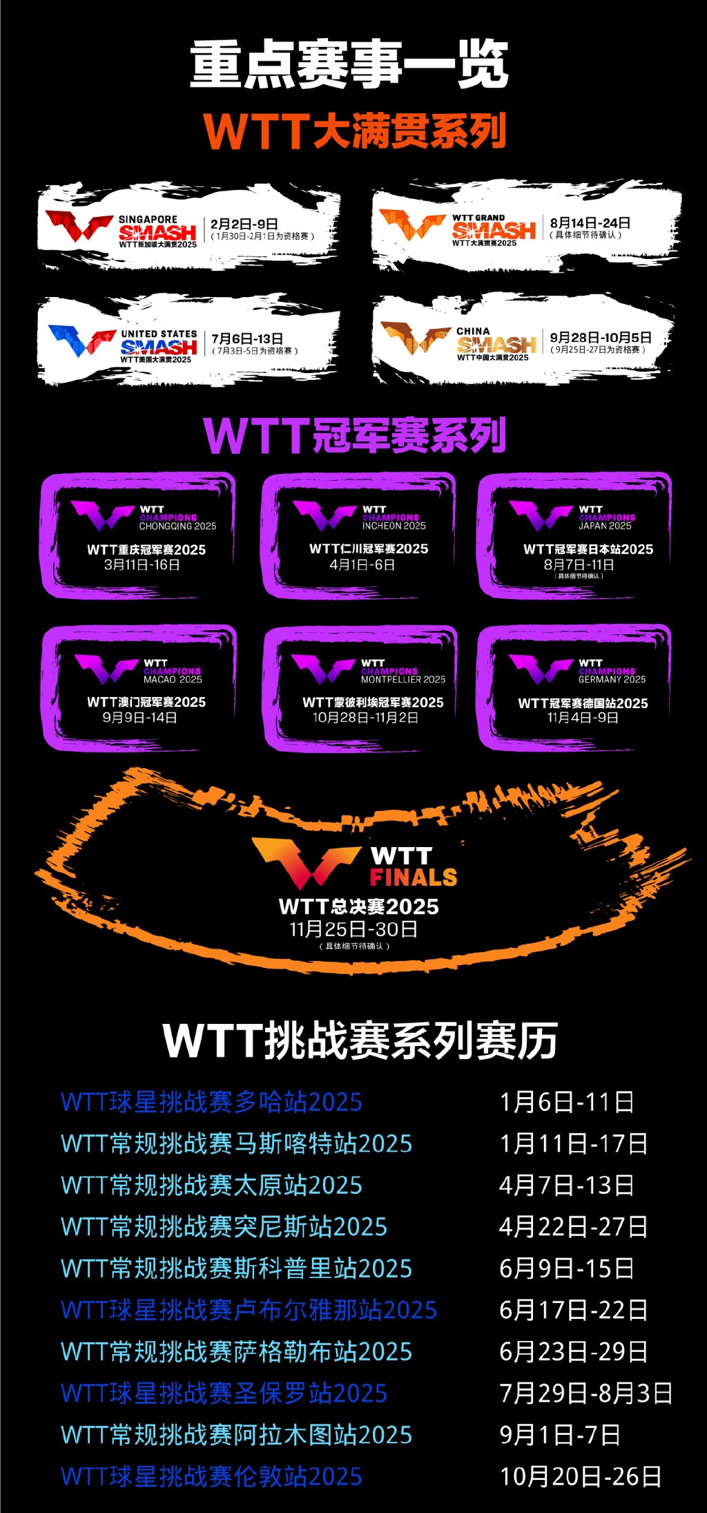 图源：WTT世界乒联官方微博