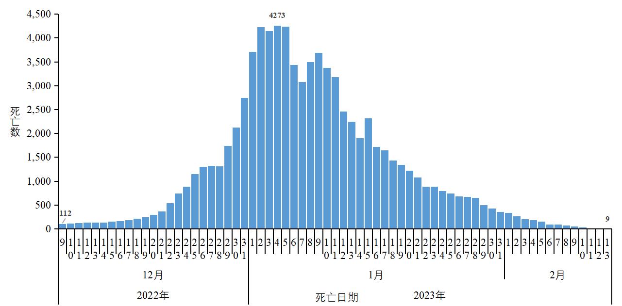 最新中疾控发布全国新型冠状病毒感染疫情情况