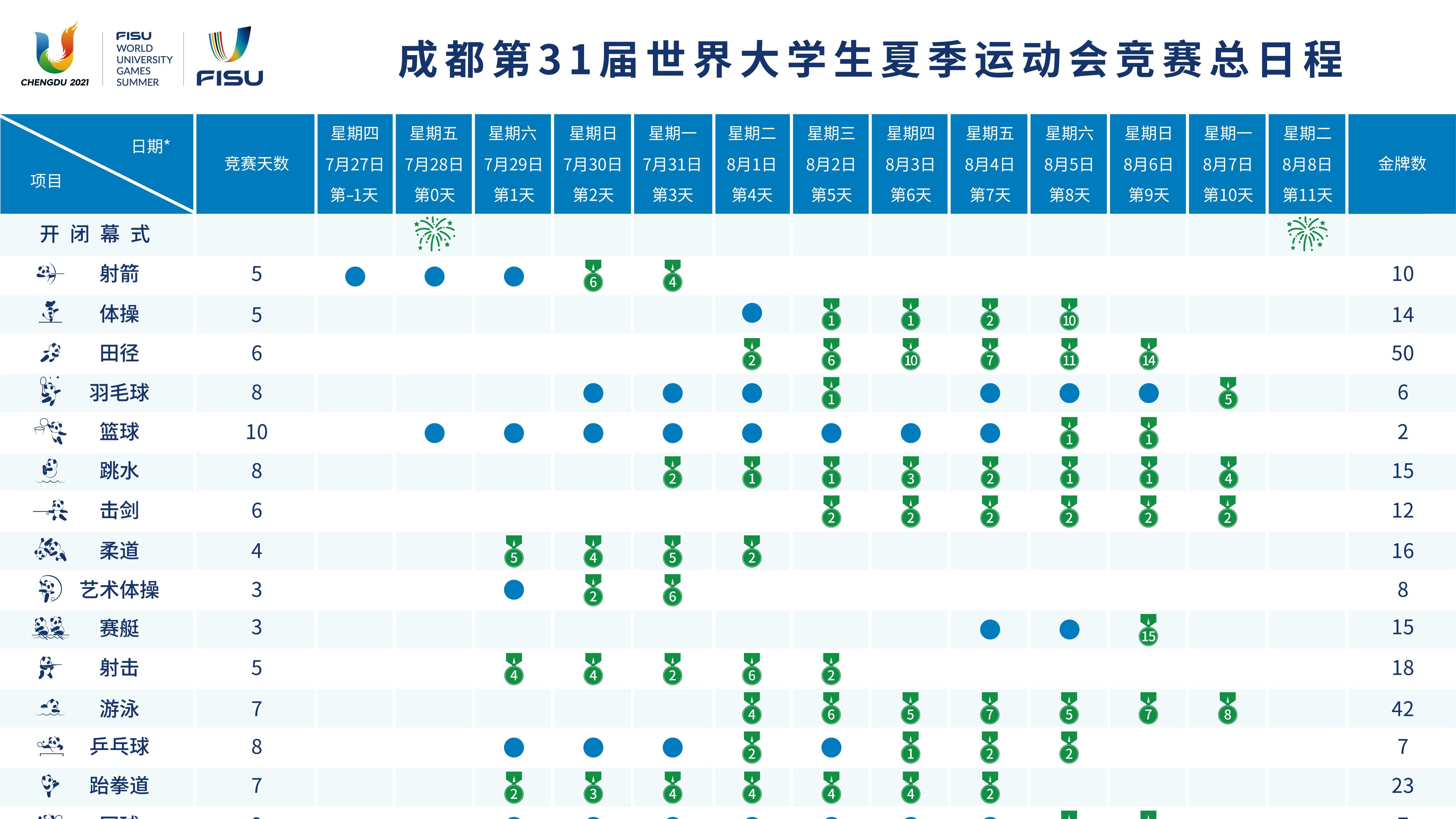 成都大运会竞赛总日程