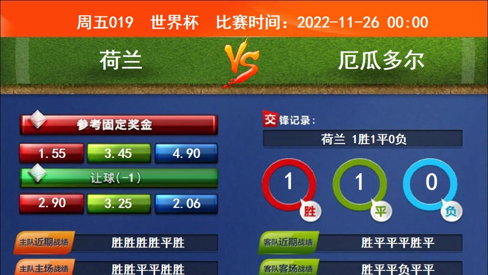 荐彩｜ “三狮军团”势不可挡 荷兰队优势明显