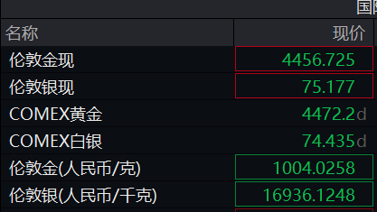 “白银暴跌刷新46年历史纪录”冲上热搜！白银突然高台跳水，什么原因？