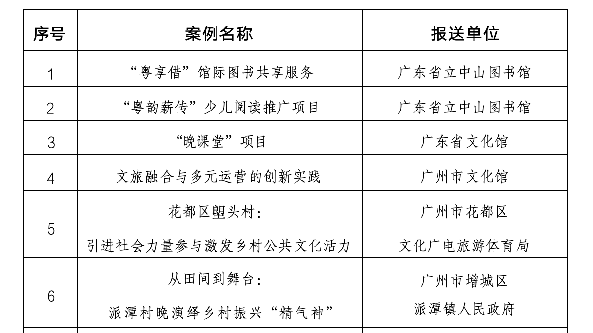 24个案例入选！2025广东省公共文化服务高质量发展典型案例公布